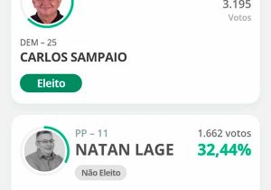 Carlos Sampaio é o 1º prefeito eleito