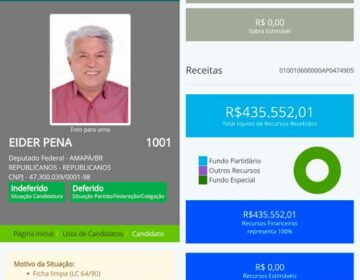 Com R$ 430 mil do ‘fundão’, Eider tem candidatura negada