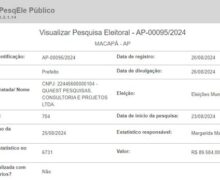 Quaest/Globo divulga pesquisa em Macapá