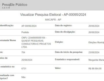 Quaest/Globo divulga pesquisa em Macapá