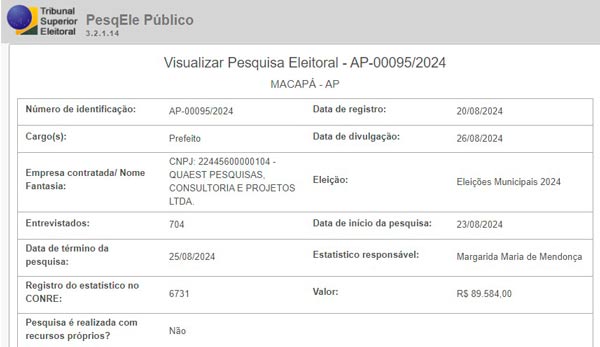 Quaest/Globo divulga pesquisa em Macapá