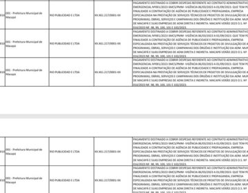 Contrato de propaganda da prefeitura de Macapá vira tema na Câmara
