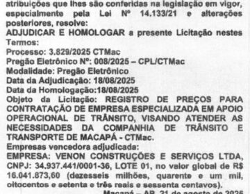 CTMac dispensa concurso e vai contratar 120 agentes terceirizados por R$ 16 milhões
