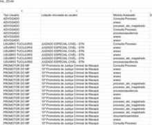 Promotor afastado acessou dados sigilosos antes de divulgação em blog ligado à campanha do irmão