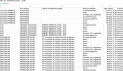 Promotor afastado acessou dados sigilosos antes de divulgação em blog ligado à campanha do irmão