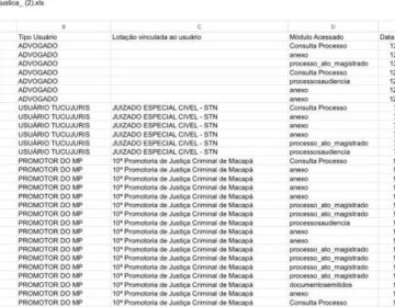 Promotor afastado acessou dados sigilosos antes de divulgação em blog ligado à campanha do irmão