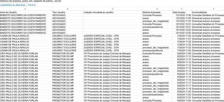 Promotor afastado acessou dados sigilosos antes de divulgação em blog ligado à campanha do irmão