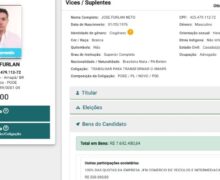 Após repercussão negativa, Neto Furlan reduz em R$ 291 milhões o patrimônio declarado